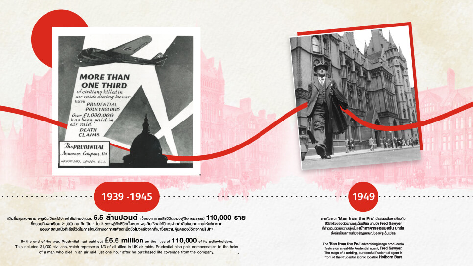 ทำความรู้จักกับพรูเด็นเชียล