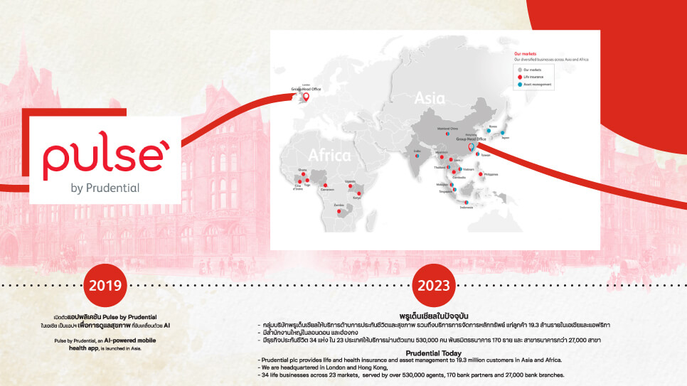 ทำความรู้จักกับพรูเด็นเชียล
