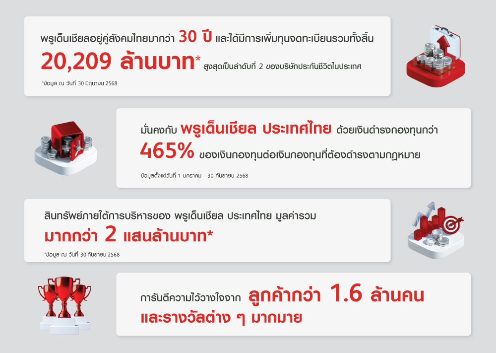 ความมั่นคงทางการเงินของพรูเด็นเชียล
