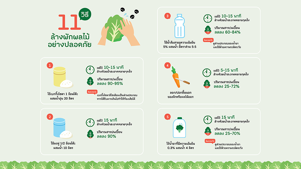 วิธีการล้างผักผลไม้อย่างปลอดภัย