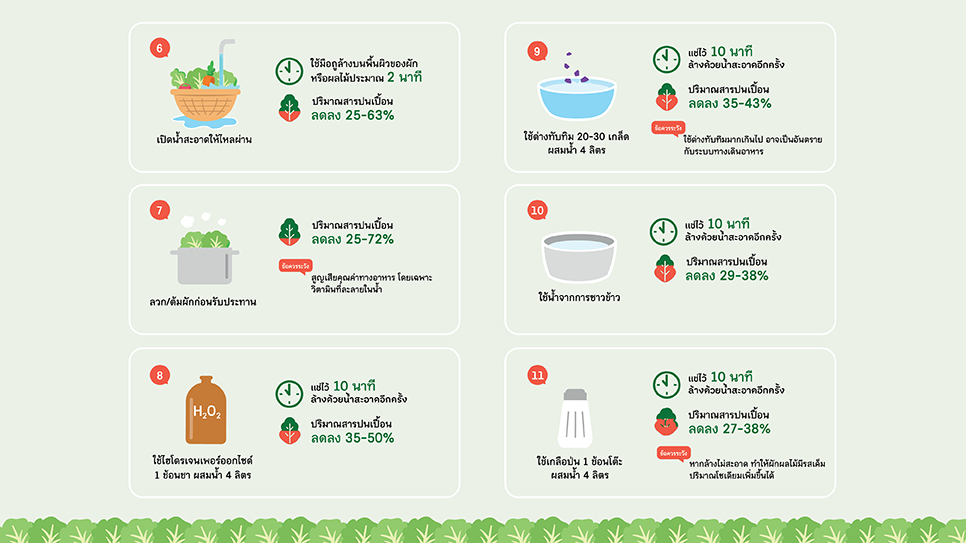 วิธีการล้างผักผลไม้อย่างปลอดภัย