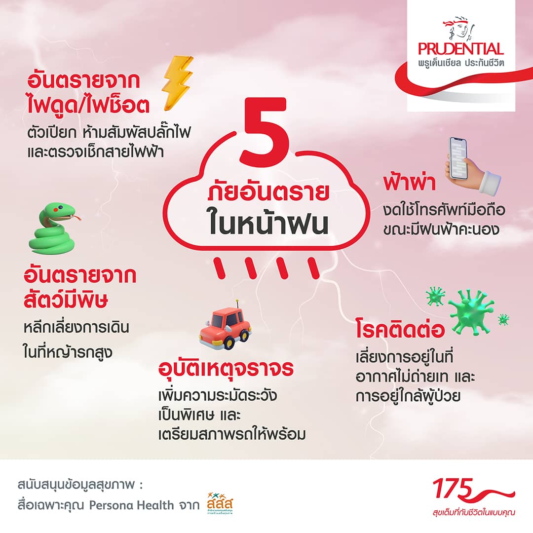 ใช้ชีวิต ได้เต็มที่ จ่ายทันทีเมื่อพบโรคร้าย PRUCritical Care