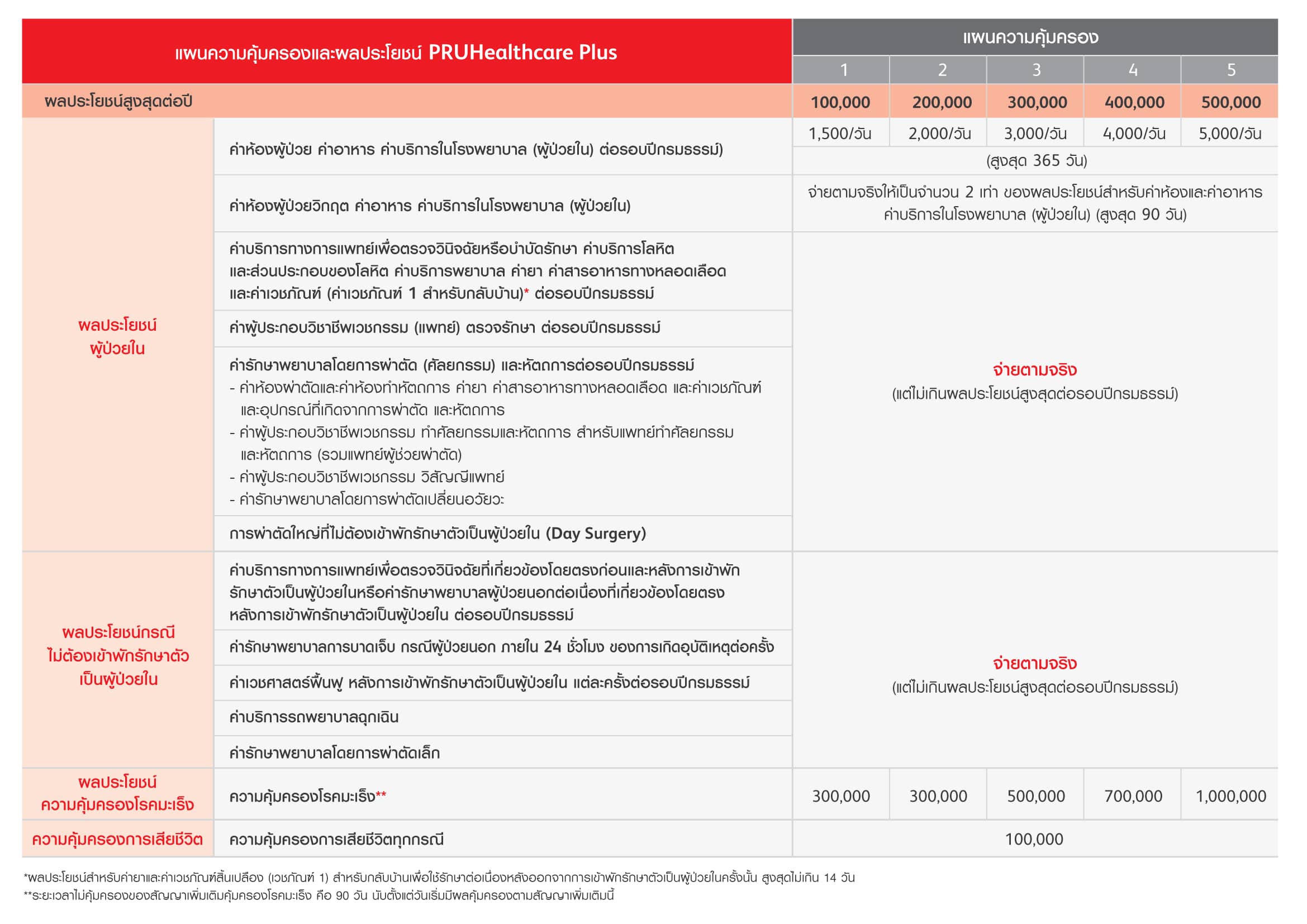 benefit-schedule-pruhealth-care-plus