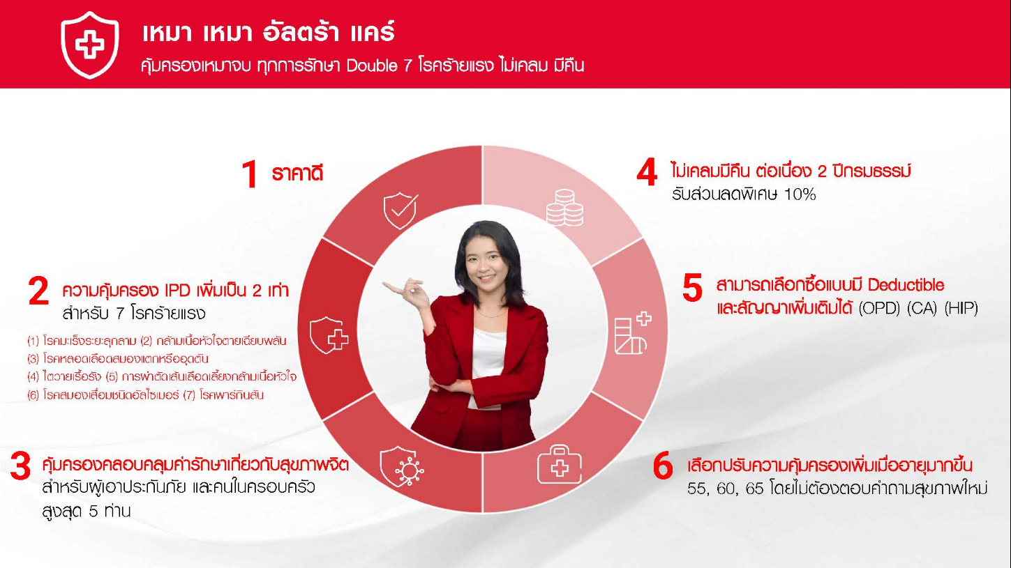 New Standard for Thailand’s Insurance Market